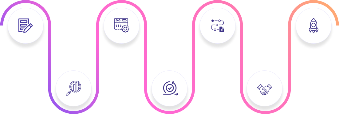 Processes